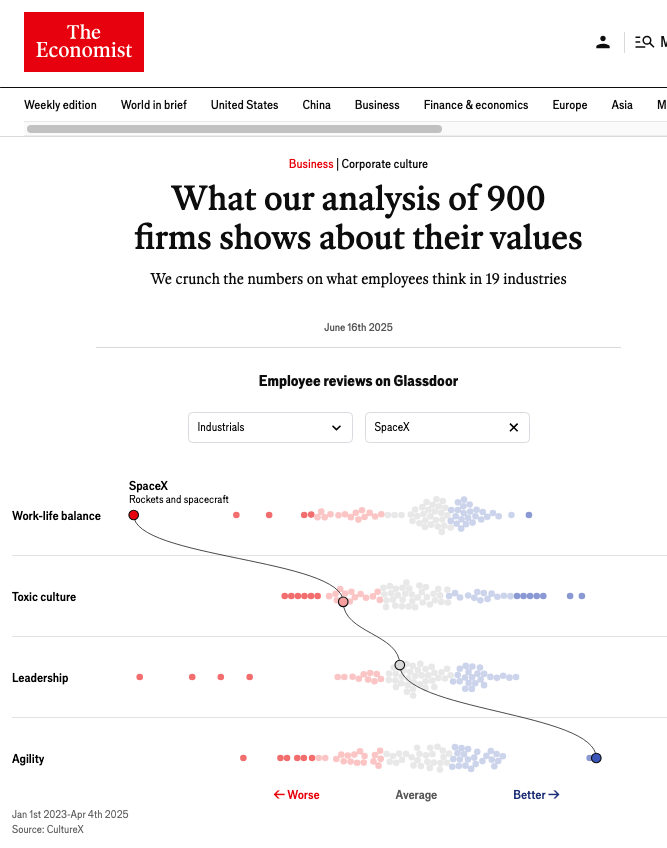 What our analysis of 900 firms shows about their values